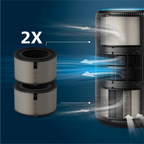 Philips Genuine 3-In-1 Pre-Filter + NanoProtect HEPA + Active Carbon Replacement Filter (2 Pieces)- FY4200/30, Up to 12 months lifetime, For PureProtect Air Purifiers AC4220 & AC4221