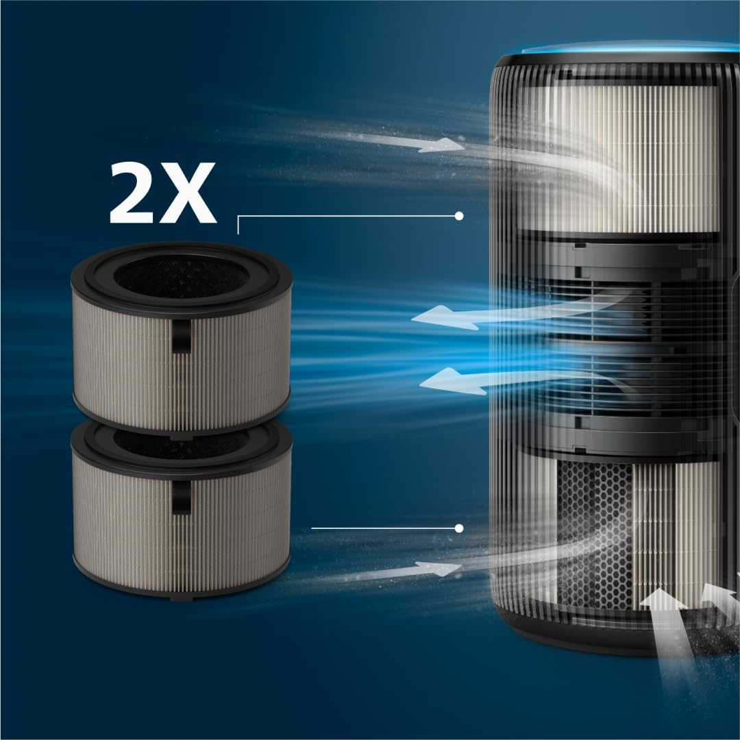 Philips Genuine 3-In-1 Pre-Filter + NanoProtect HEPA + Active Carbon Replacement Filter (2 Pieces)- FY4200/30, Up to 12 months lifetime, For PureProtect Air Purifiers AC4220 & AC4221