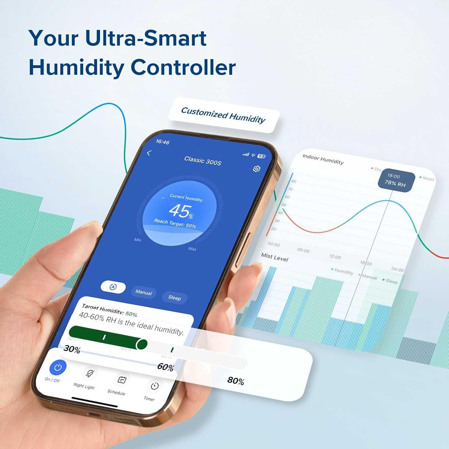 LEVOIT Classic300S Ultrasonic Smart Top Fill Humidifier, Extra Large 6L Tank for Whole Family, APP & Voice Control, Essential Oil Diffuser, Humidity Setting with Sensor, Quiet Sleep Mode, NLightight