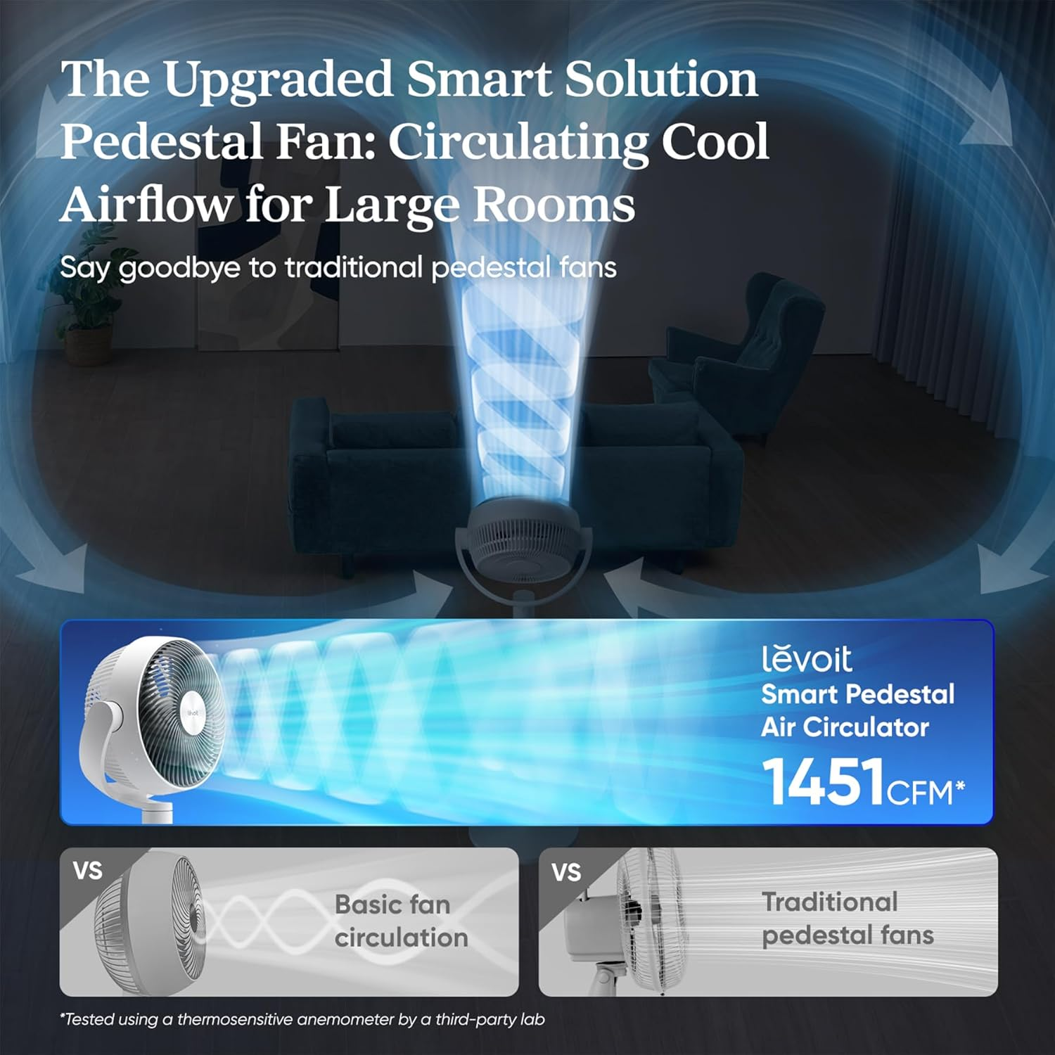 Levoit Standing Fan for Bedroom, CirculAir 120° Oscillating, Quiet 20dB, 9 Speeds, 4 Modes, DC Motor, 2 in 1 Pedestal & Tabletop, 82ft, Remote Control, Sensor, 9H Timer, 908CFM Ultra-High Airflow