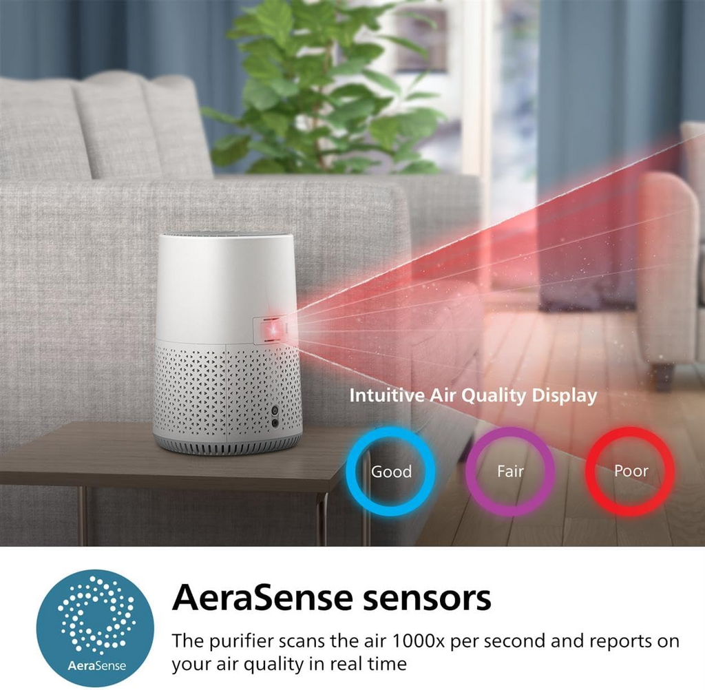 Philips Air Purifier 600 Series, Energy Efficient with Smart Sensor, For allergy sufferers, HEPA filter removes 99.97% of pollutants, Covers up to 44m2, App control, White (AC0651/10)