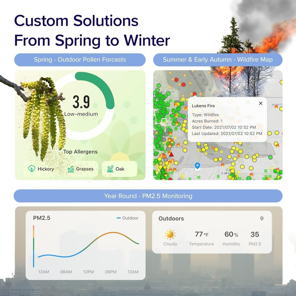 LEVOIT Core 200S Smart WiFi Air Purifier Night Light Sleep Soundly Core-200S White