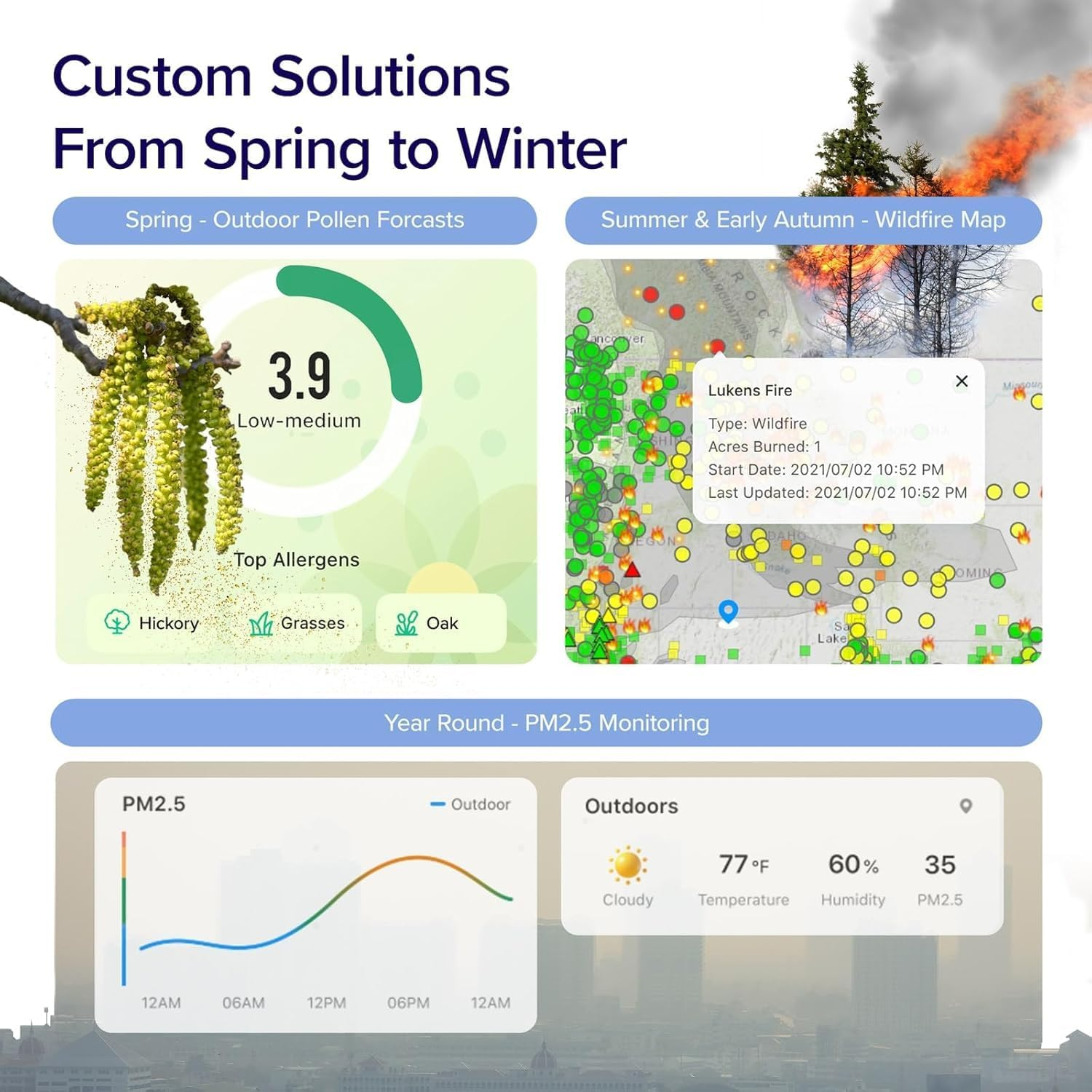 LEVOIT Core 200S Smart WiFi Air Purifier Night Light Sleep Soundly Core-200S White