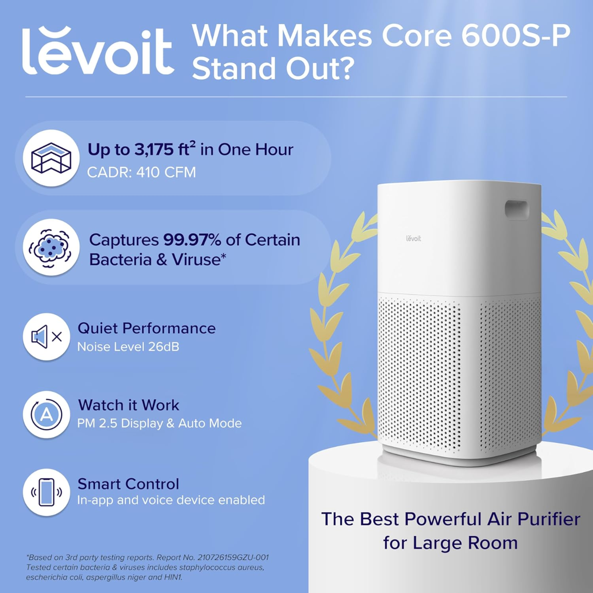 LEVOIT Smart Air Purifiers for Home Large Room, Covers up to 1588 Sq. Ft, APP Control and PM2.5 Display, H13 HEPA Filter Removes 99.97% of Particles, Allergies, Dust, Smoke, Alexa Control, White