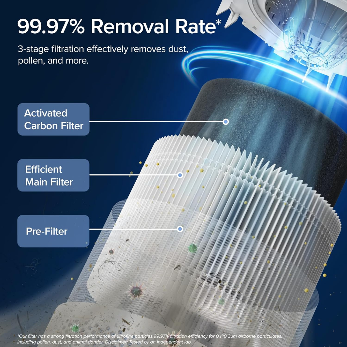 LEVOIT Smart Air Purifier for Home Bedroom, H13 HEPA Air Filter with Real Time Air Quality Sensor, Removes 99.97% Pollen Allergies Dust Odours, Alexa Enabled Air Cleaner with Quiet Auto Mode, Core300S