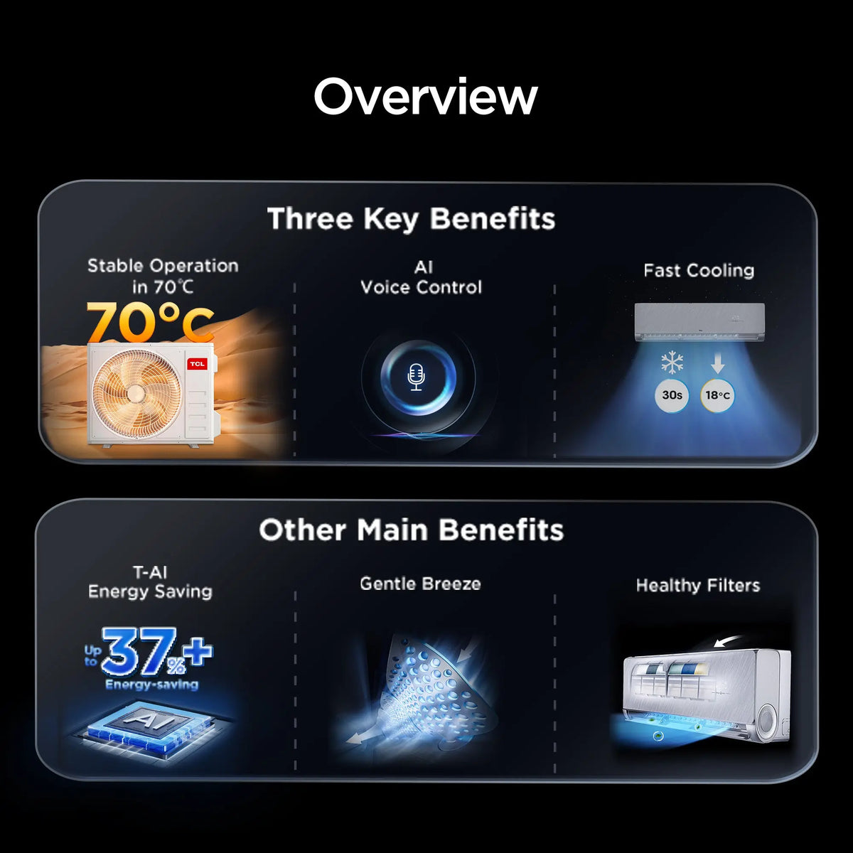 TCL VoxIN Split AC with Inverter Compressor, Fast Cooling, Smart Energy Saving, Super Quiet Operation, 65°C Extreme Cooling, Smart App Control, Golden Fin. Mohammed Fakhroo& Bros.