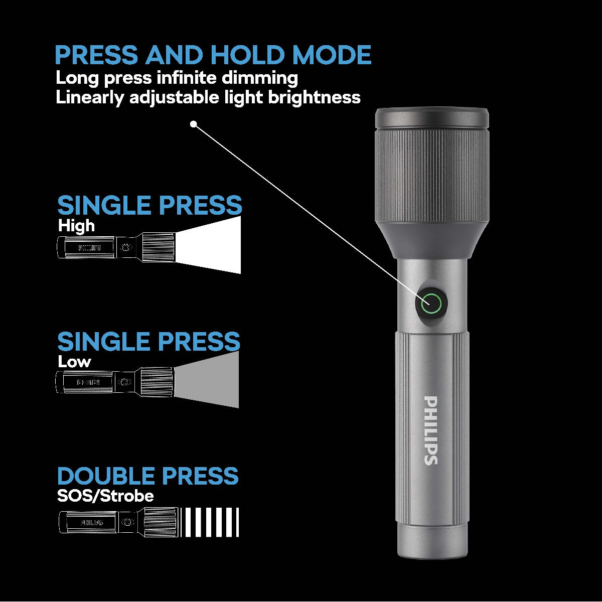 Philips Aircraft Aluminium Alloy 22.5cms LED Rechargeable Flashlight / Torch – 650Lumens, 450m Range, 3000mAh SFL2243/56