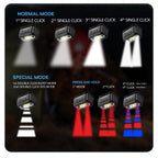 Philips Multi-Functional LED Rechargeable Headlight – 220Lumens, 100m Range, 1000mAh SFL3153RH