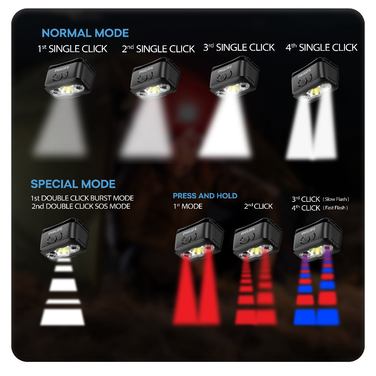 Philips Multi-Functional LED Rechargeable Headlight – 220Lumens, 100m Range, 1000mAh SFL3153RH