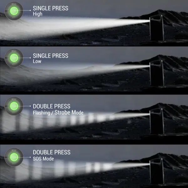 Philips ABS Multi-Functional Rechargeable Flashlight, Portable Light, RGB Ambient Light -1000Lumens, 100m Beam Range SFL3402/56