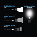 PHILIPS ABS Multi-Functional Rechargeable Flashlight & Portable Light – 400/350Lumens, 150m Beam Range SFL1183/56