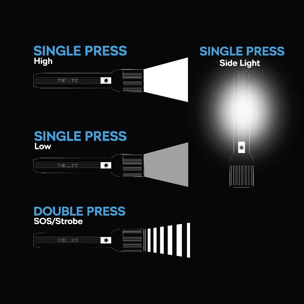 PHILIPS ABS Multi-Functional Rechargeable Flashlight & Portable Light – 400/350Lumens, 150m Beam Range SFL1183/56