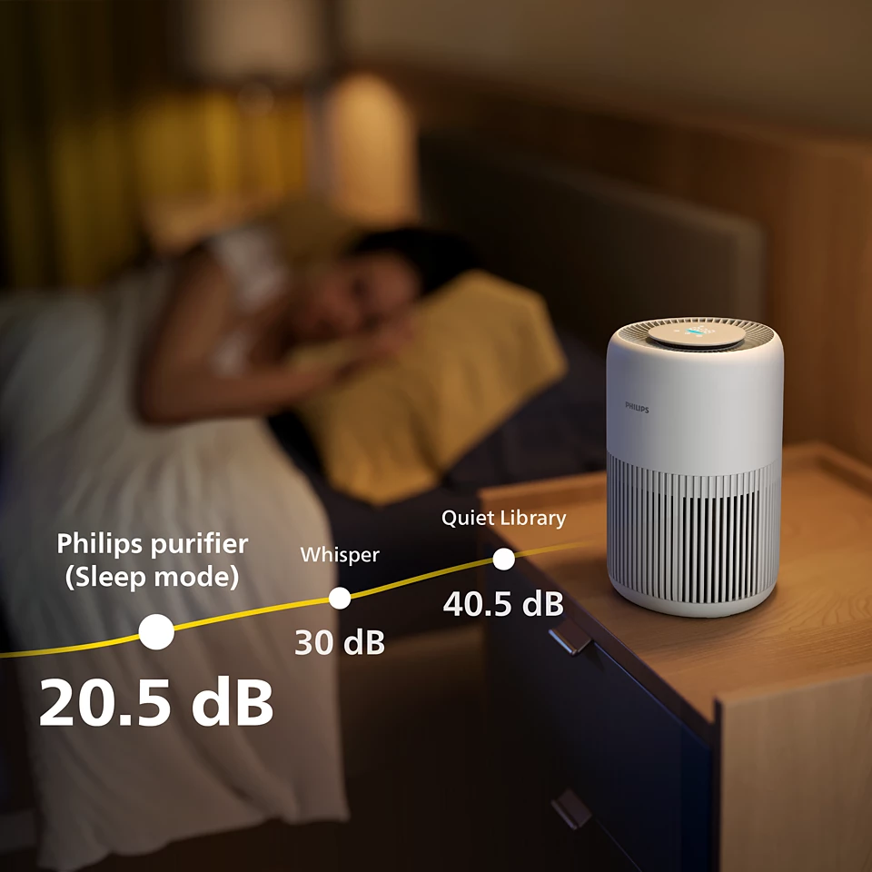 Philips PureProtect Mini 900 Series Air Purifier AC0920/10