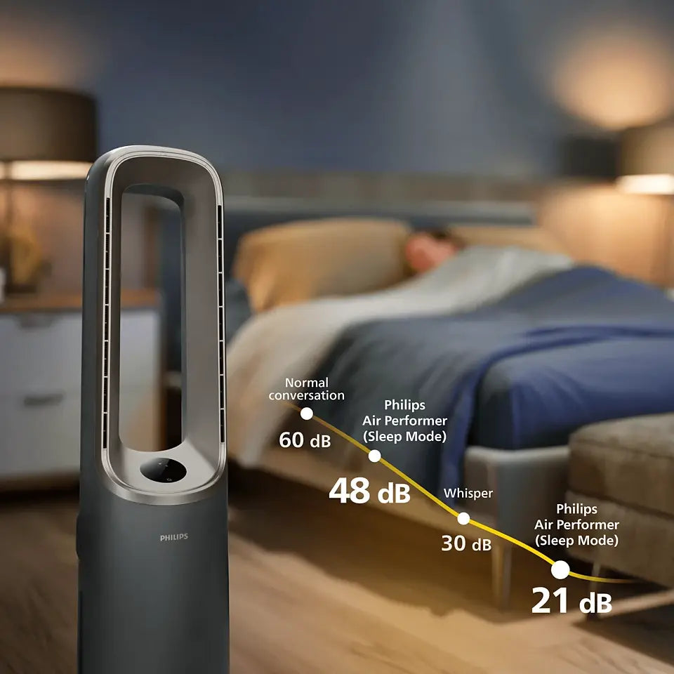 Philips Air Performer 9000 Series 4in1 Purifier, Fan, Heater & Humidifier AMF970/10 Mohammed Fakhroo& Bros.