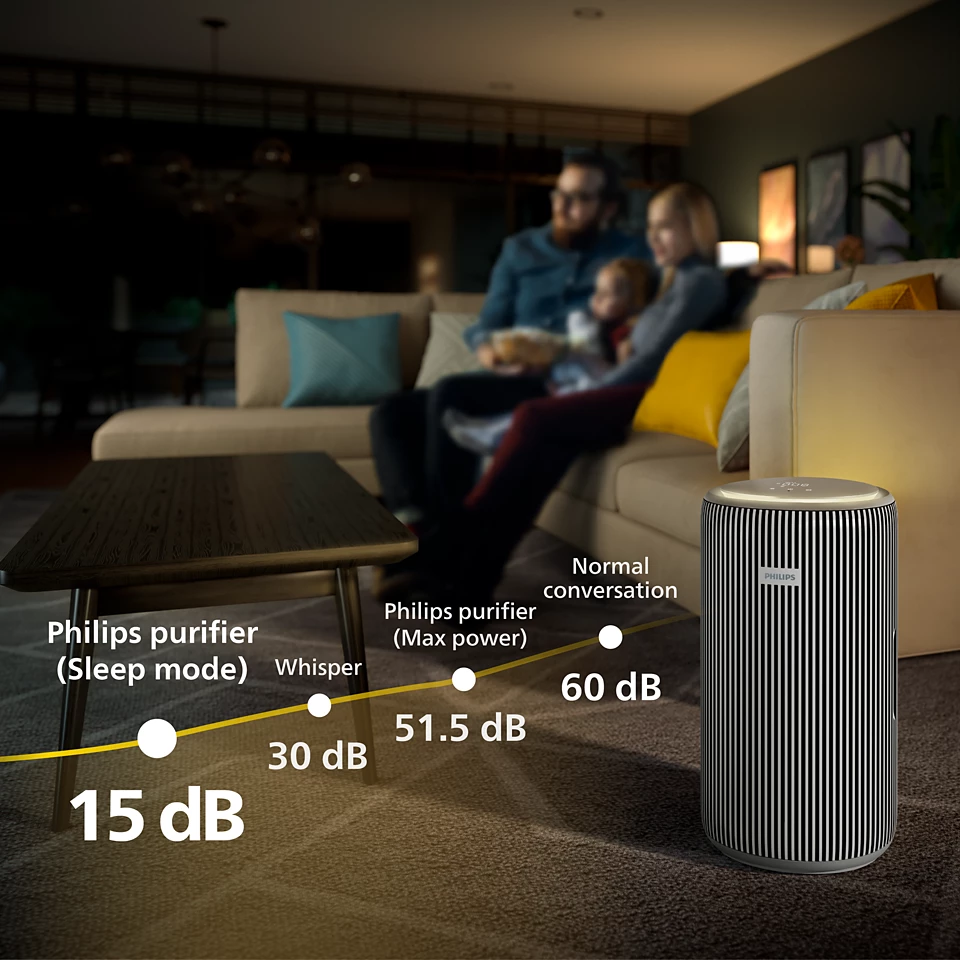 Philips PureProtect Pro 4200 Series Smart Air Purifier AC4220/12