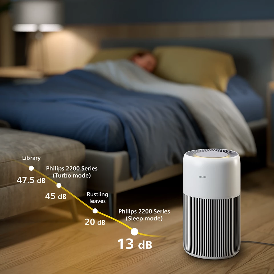 Philips PureProtect Quiet 2200 Series Smart Air Purifier AC2220/10
