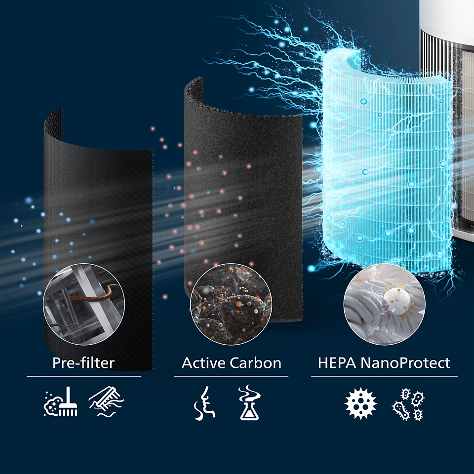 Philips PureProtect Quiet 2200 Series Smart Air Purifier AC2220/10