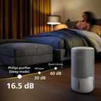 Philips PureProtect Water 3400 Series Smart 2-in-1 Air Purifier and Humidifier AC3420/10