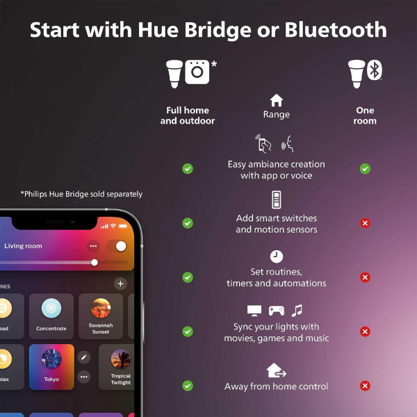 Hue b39 clearance